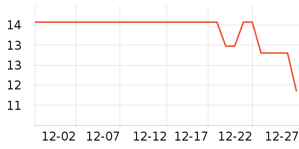 ������ʷ�۸�