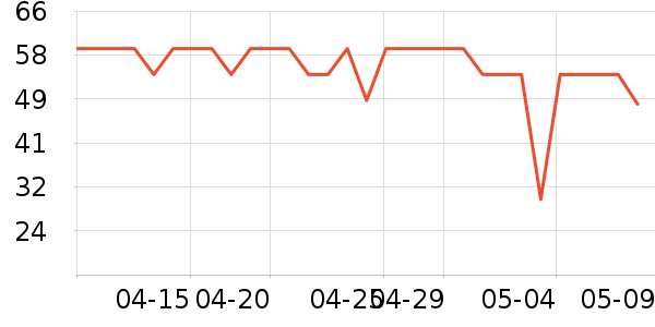 ���Ƕ����˶�T��/POLO����ʷ�۸�