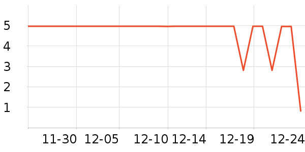 ����Ʒ����๤����ʷ�۸�