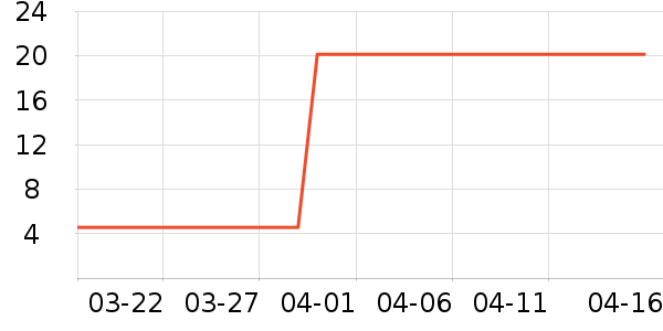 ��¶ʿ������Ʒ��ʷ�۸�