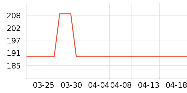 ����������ʷ�۸�