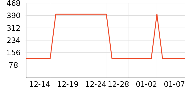 �Ź�������ʷ�۸�