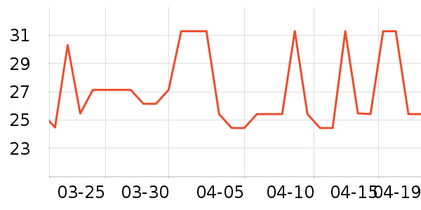 ά���ֽ��ʷ�۸�