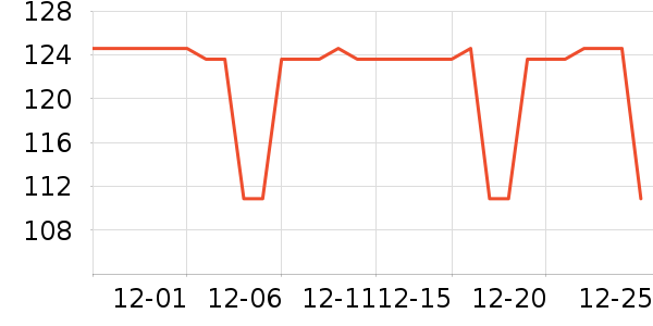 ������ҵƷ��ʷ�۸�