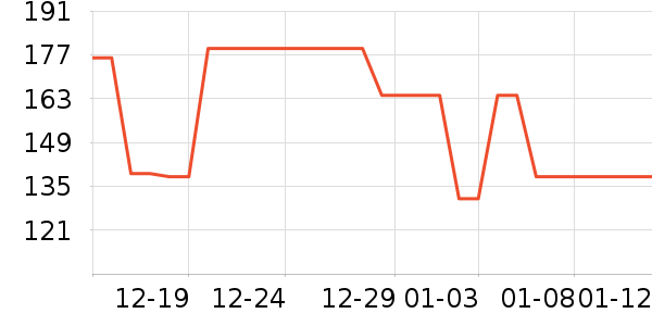 ���Ƕ����˶�Ь��ʷ�۸�