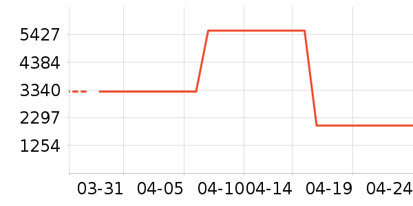 �輸��ʷ�۸�