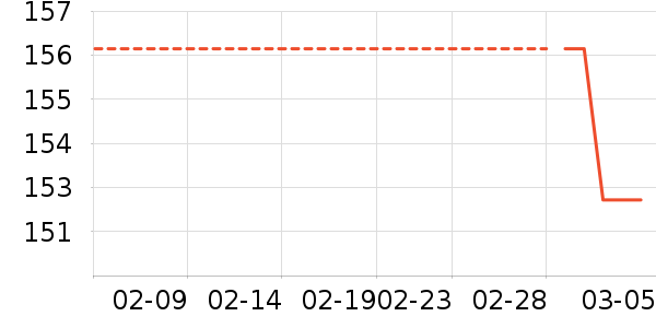 Ӣ���׷�/�׺�/������ʷ�۸�