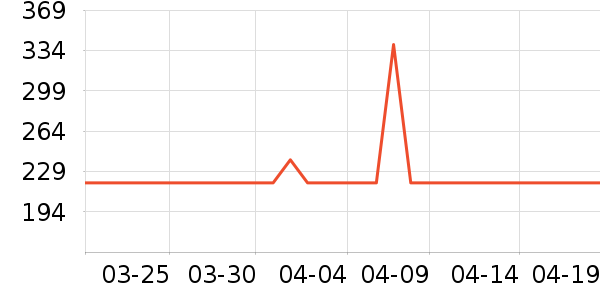 ������ѹ������ʷ�۸�