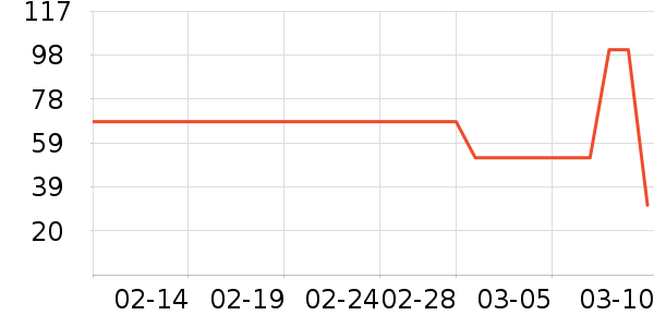 ��������ά����/������/����п����ʷ�۸�