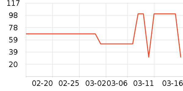 ��������ά����/������/����п����ʷ�۸�