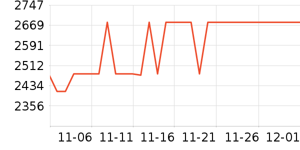 ����������������ʷ�۸�