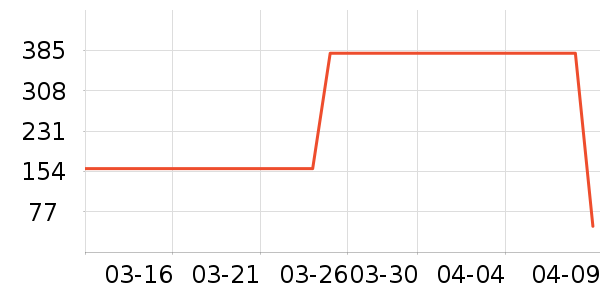 ���õ�����ʷ�۸�