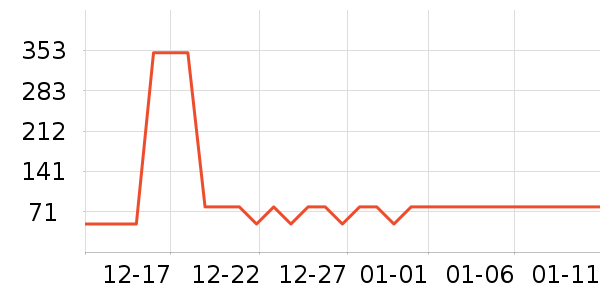 ���õ�����ʷ�۸�