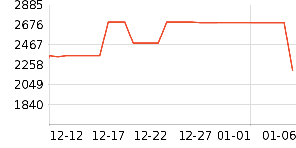 ������ˮ����ʷ�۸�