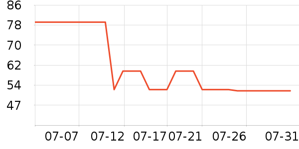 ��ɹ˪��ʷ�۸�