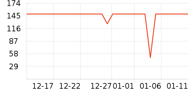 ǰ���߼�����ʷ�۸�