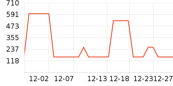 ���ⶹ������ʷ�۸�