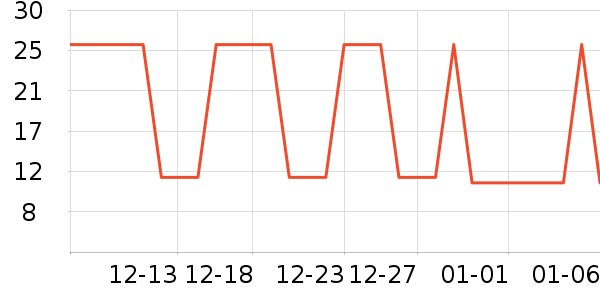 �Ź�������ʷ�۸�