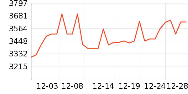 �����鱦�ƽ��׹/������ʷ�۸�