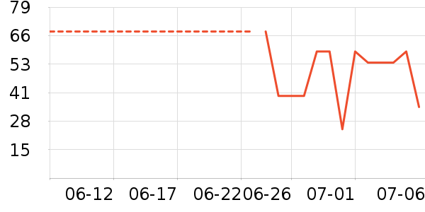 ����Ƽ����׷�/��������ʷ�۸�