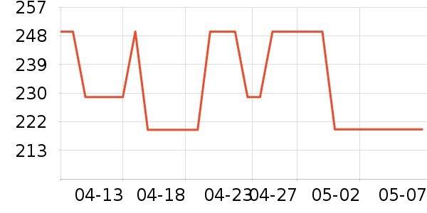 ��ɭ��ѧ�۾�/��Ƭ������ʷ�۸�