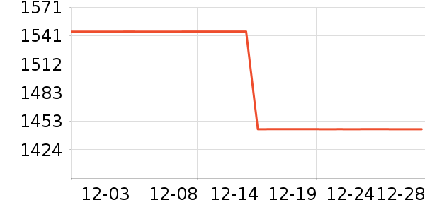 SHIMANO������Ʒ��ʷ�۸�