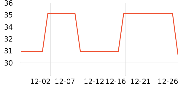 ����˯��/�Ҿӷ���װ��ʷ�۸�