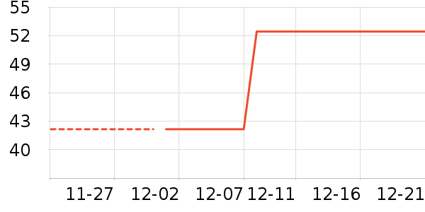 LED����ʷ�۸�
