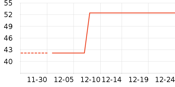 LED����ʷ�۸�