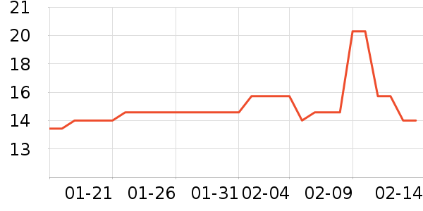 ��������/������ʷ�۸�