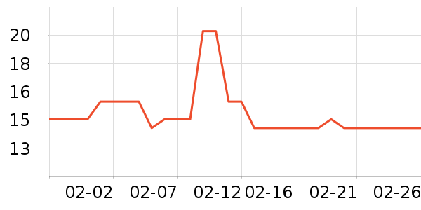 ��������/������ʷ�۸�