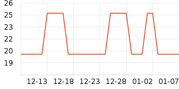 �Ź�������ʷ�۸�