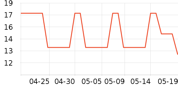 HAECHANDLEò͵óʷ۸