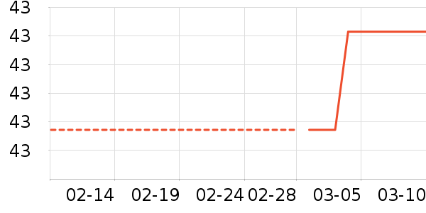 Ǫ˿�ٱ�ٷ���ʷ�۸�