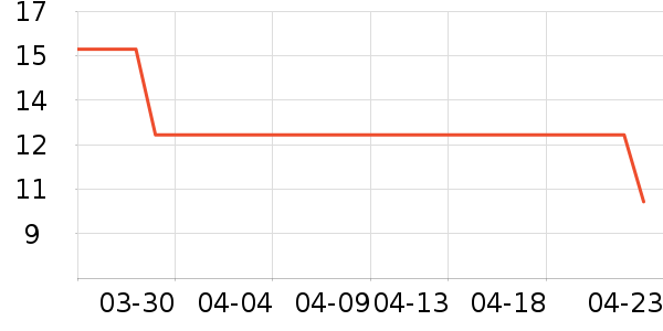 ����������������Ʒ��ʷ�۸�