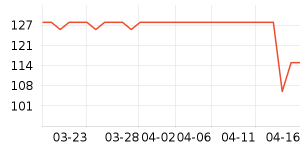 ��������д�� ��ʷ�۸�