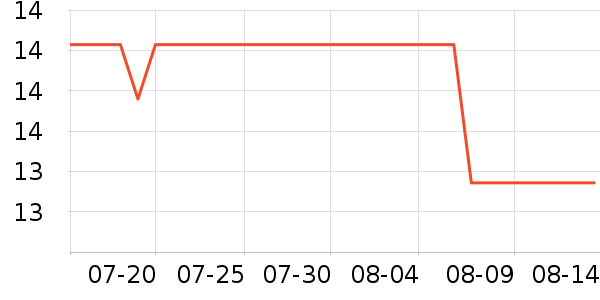 ������������ʷ�۸�