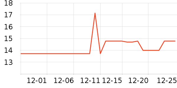 ������������ʷ�۸�