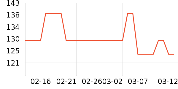 �漧��������ʷ�۸�