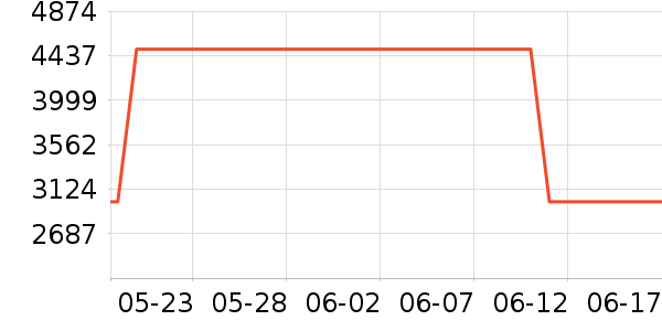 ������ϴ�����ʷ�۸�