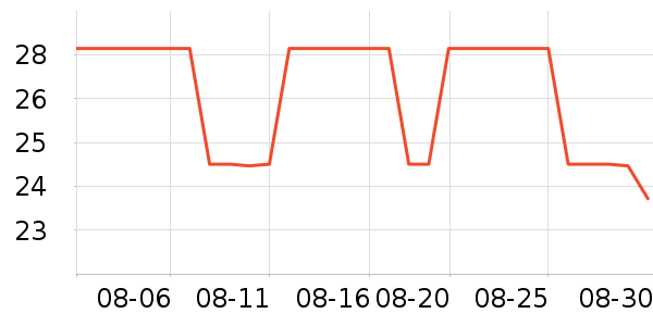 �ʺ�����������Ʒ��ʷ�۸�