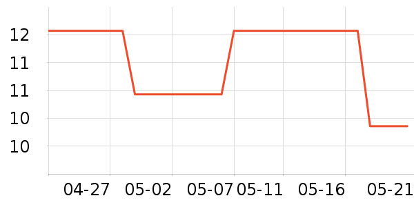 �������������ʷ�۸�