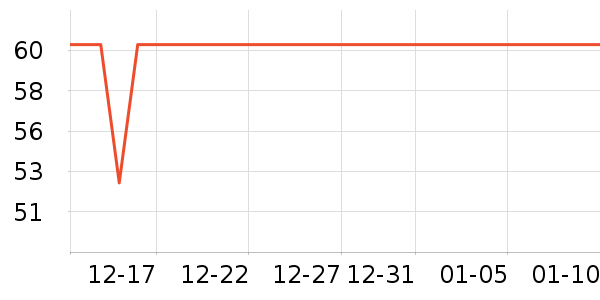 �ճɷ�����Ʒ��ʷ�۸�