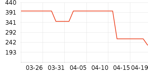 ��ɭװ�ε���ʷ�۸�