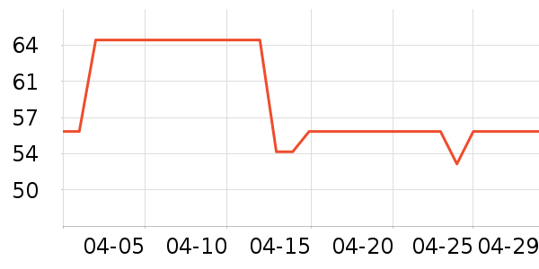 �̿����η�����ʳ��ʷ�۸�