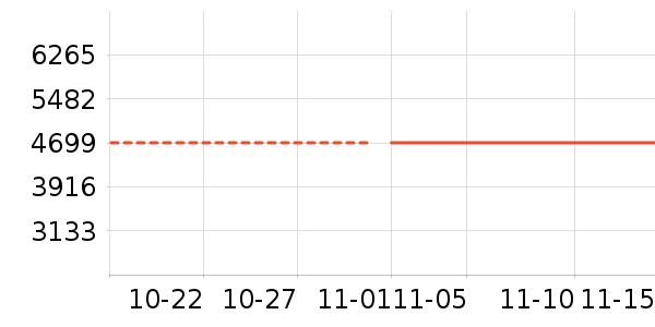 ��������/�����ʷ�۸�