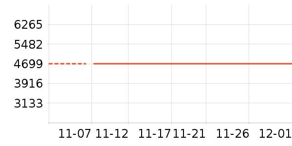 �������õ�����ʷ�۸�