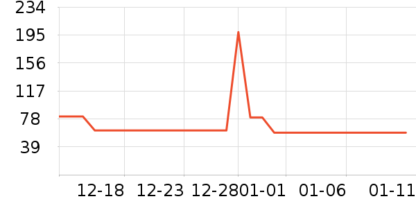 ��ά˹Ůʽ����/�޷���ʷ�۸�