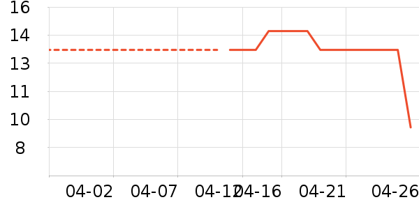 ����˼����/������ʷ�۸�