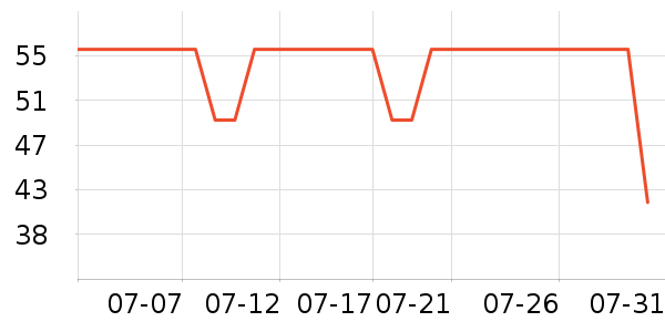 �����������˶����������ʷ�۸�